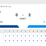 【試合結果】中日 0-2 DeNA 高橋宏斗7回無失点 大島2000本安打達成！