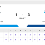 【試合結果】中日 3-1 DeNA 石川・ビシエドのアベック弾で押し勝つ！涌井が6回無失点の好投で5勝目！！！