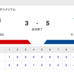 【試合結果】中日 5-3 広島 終わってみれば快勝！仲地とリリーフ陣が好投し細川の19号とカリステの1号・2号で競り勝つ！！！