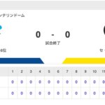 【試合結果】中日 0-0 阪神 投手戦の末延長12回スコアレスドローに