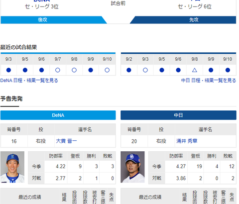 【実況・雑談】 9/12 中日vsDeNA（横浜）18:00開始 先発:涌井【中継：TBSチャンネル2他】