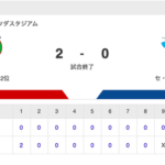 【試合結果】中日 0-2 広島 岡林159安打 涌井6回2失点