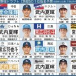 中日スポーツの12球団ドラフト1位予想