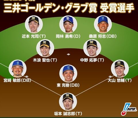 中日岡林、2年連続2度目のゴールデングラブ賞受賞！！！