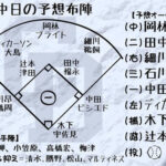 【中日】２年連続最下位からの逆襲　中田翔、中島、上林加入の打線期待