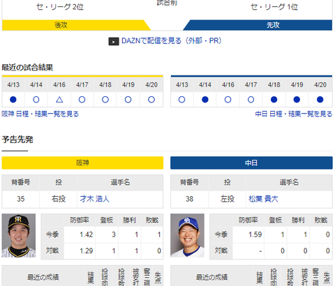 【実況】 4/21 中日vs阪神（甲子園）14:00～ 先発:松葉　【中継：スカイA　DAZN他】