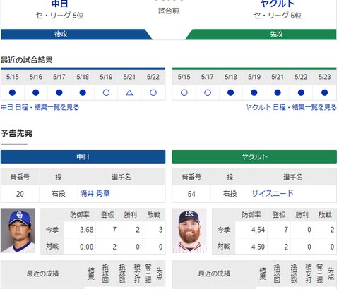 【実況】 5/24 中日vsヤクルト（バンテリンD）18:00～ 先発:涌井【中継：東海TV　Jスポ2　DAZN他】