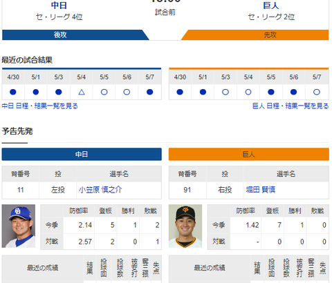 【実況】 5/8 中日vs巨人（バンテリンD）18:00～ 先発:小笠原慎之介【中継：CBC　BS-TBS TBSチャンネル1】