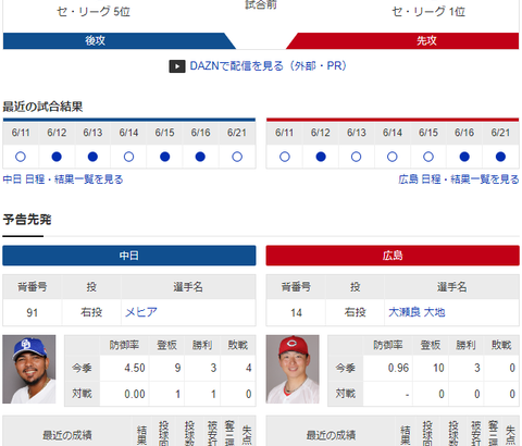 【実況】 6/22 中日vs広島（バンテリンD）14:00～ 先発:メヒア【中継：東海TV　Jスポ2 DAZN他】