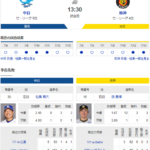 【実況】 7/14 中日vs阪神（バンテリンドーム）13:30～ 先発:松葉【中継：CBC　Jスポ2 DAZN他】