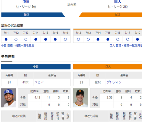 【実況】 7/20 中日vs巨人（バンテリンD）14:00～ 先発:メヒア【中継：TBS系列　BS-TBS TBSチャンネル1】