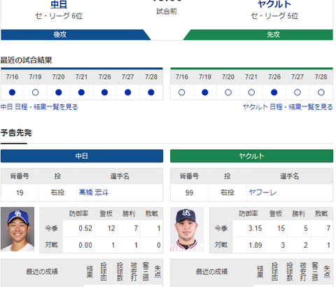 【実況】 7/30 中日vsヤクルト（バンテリンD）18:00～ 先発:高橋宏【中継：TV愛知　Jスポ2　DAZN他】