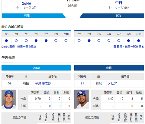 【実況】 7/11 中日vsDeNA（横浜）17:45～ 先発:メヒア【中継：TBSチャンネル2 DAZN他】