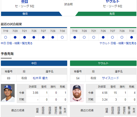 【実況】 7/31 中日vsヤクルト（バンテリンD）18:00～ 先発:松木平【中継：CBC　Jスポ2　DAZN他】