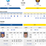 【実況】 7/13 中日vs阪神（バンテリンドーム）14:00～ 先発:涌井【中継：Jスポ2 DAZN他】