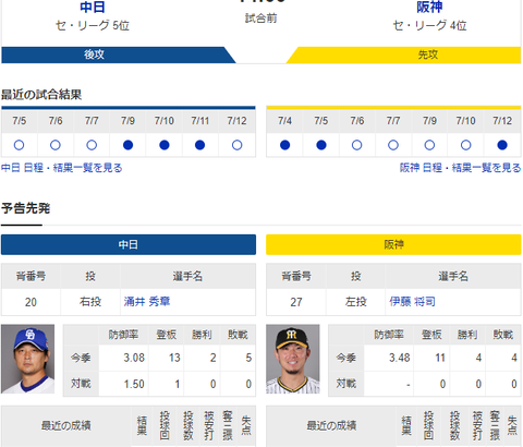 【実況】 7/13 中日vs阪神（バンテリンドーム）14:00～ 先発:涌井【中継：Jスポ2 DAZN他】