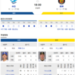 【実況】 7/12 中日vs阪神（バンテリンドーム）18:00～ 先発:高橋宏【中継：三重TV　Jスポ2 DAZN他】