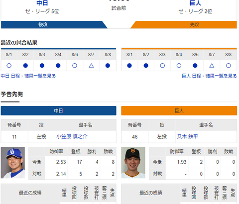 【実況】 8/9 中日vs巨人（バンテリン）18:00～ 先発:小笠原【中継：CBCTV　Jスポ2　DAZN他】