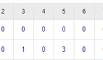 【試合結果】 8/6　中日 6-2 DeNA 快勝で連敗ストップ！高橋7回1失点9勝目！打線繋がり6得点！